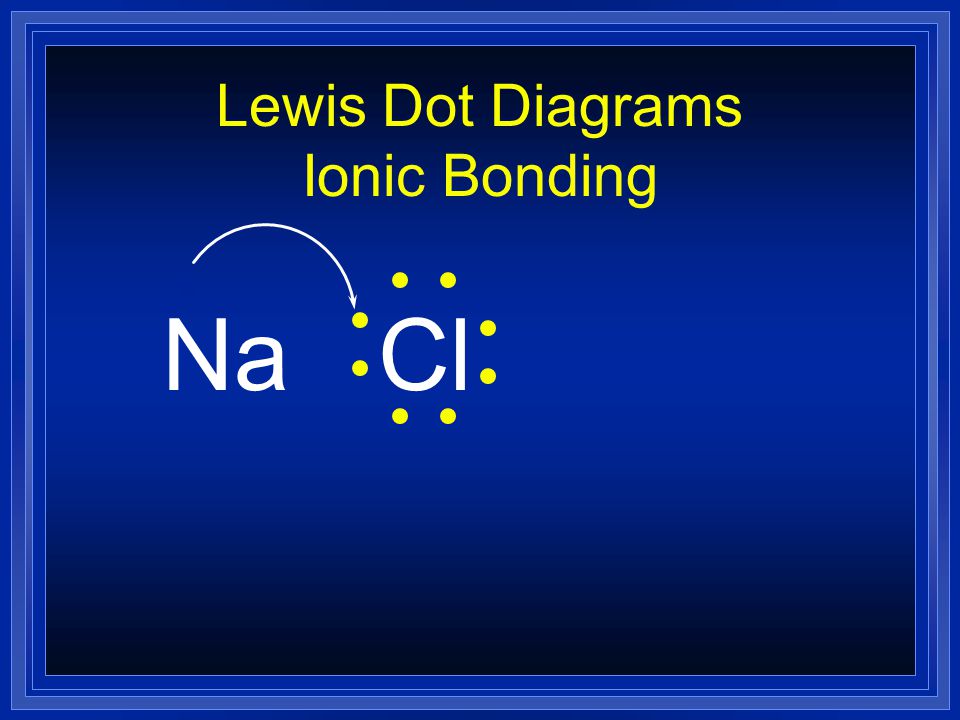 Lewis Dot Diagrams Ionic Bonding