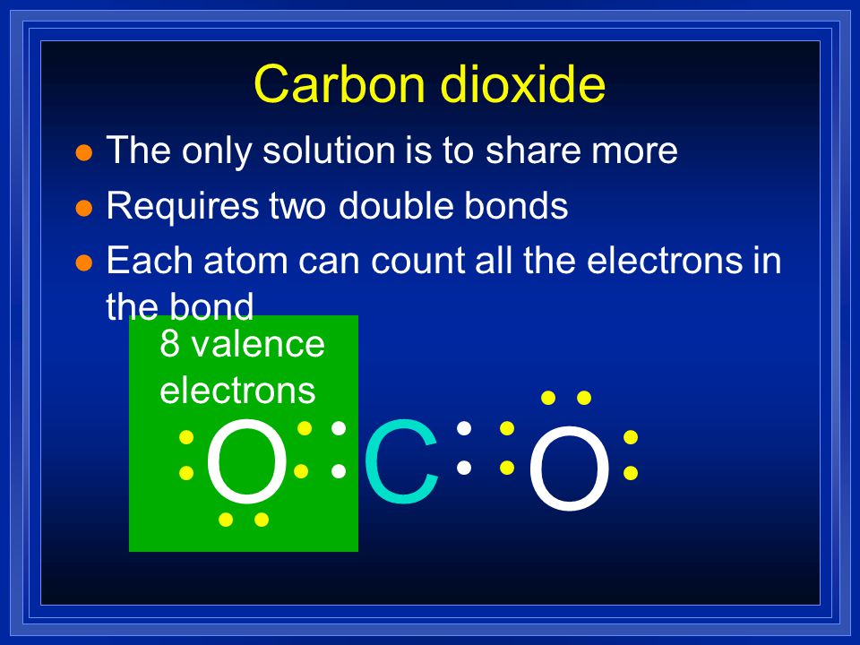 O C O Carbon dioxide The only solution is to share more