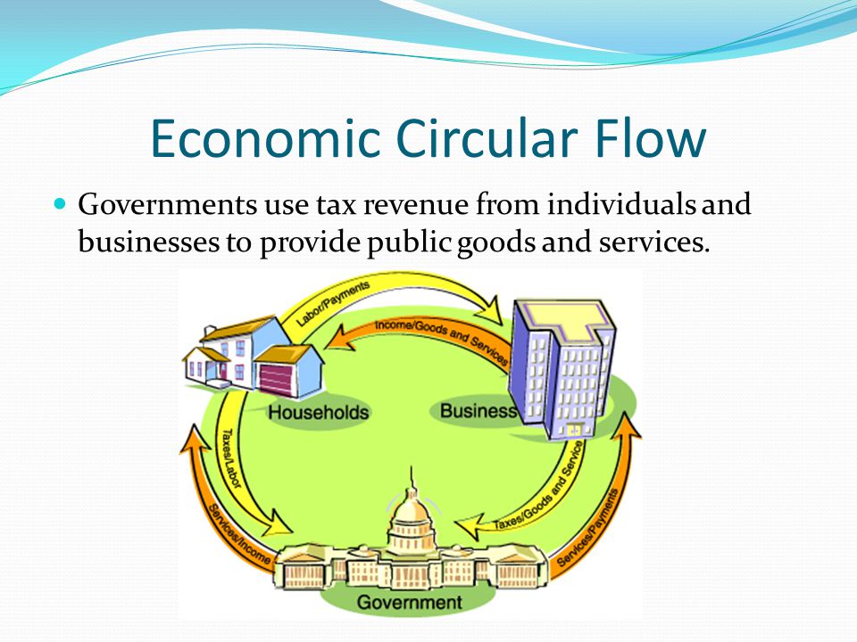 Economic Circular Flow
