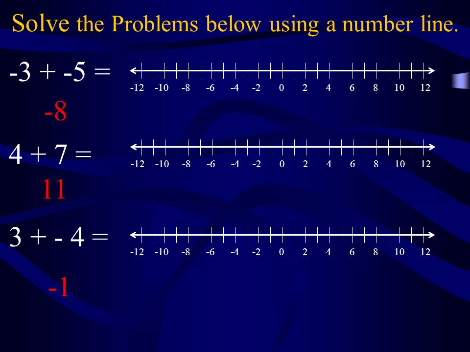 Solve the Problems below using a number line.