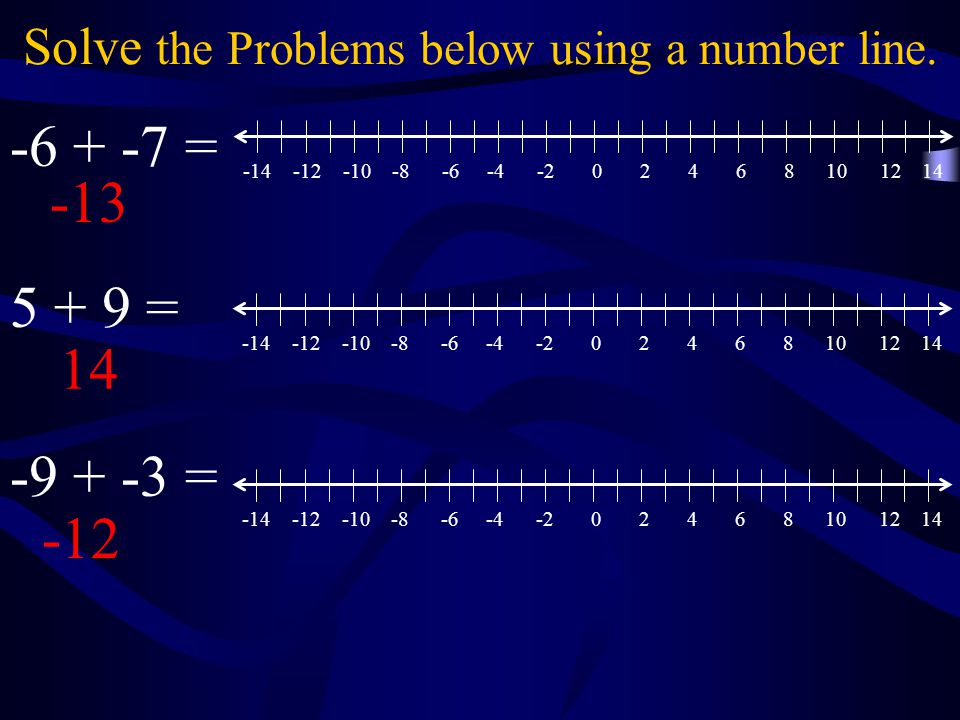 Solve the Problems below using a number line.