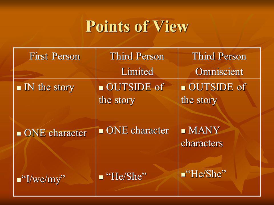 Points of View First Person Third Person Limited Omniscient
