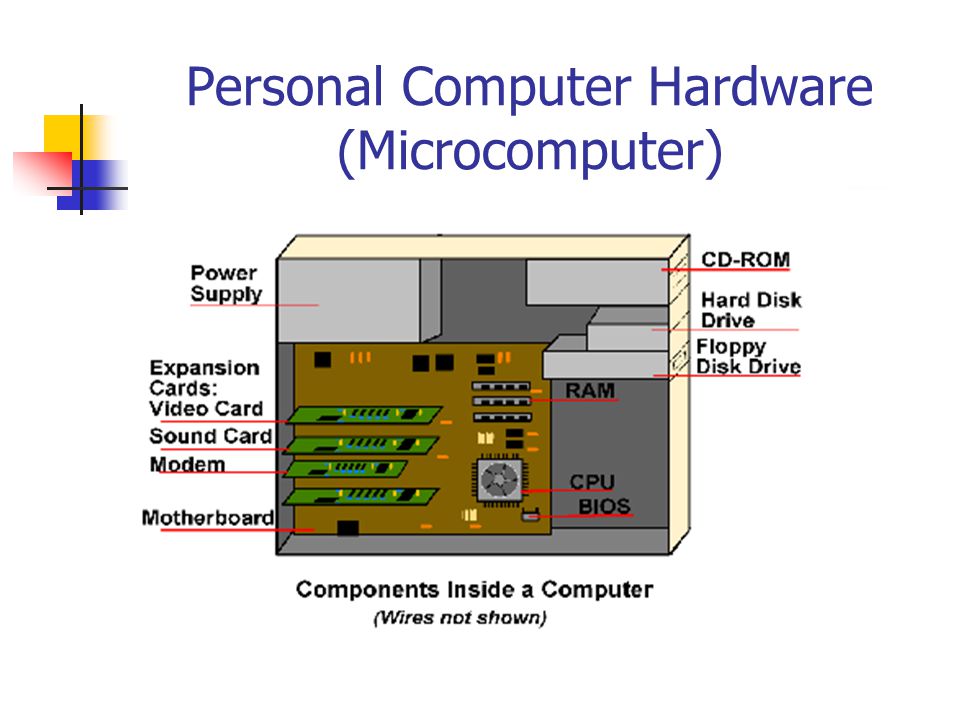 Personal Computer Hardware (Microcomputer)