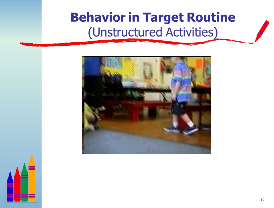 Behavior in Target Routine (Unstructured Activities)