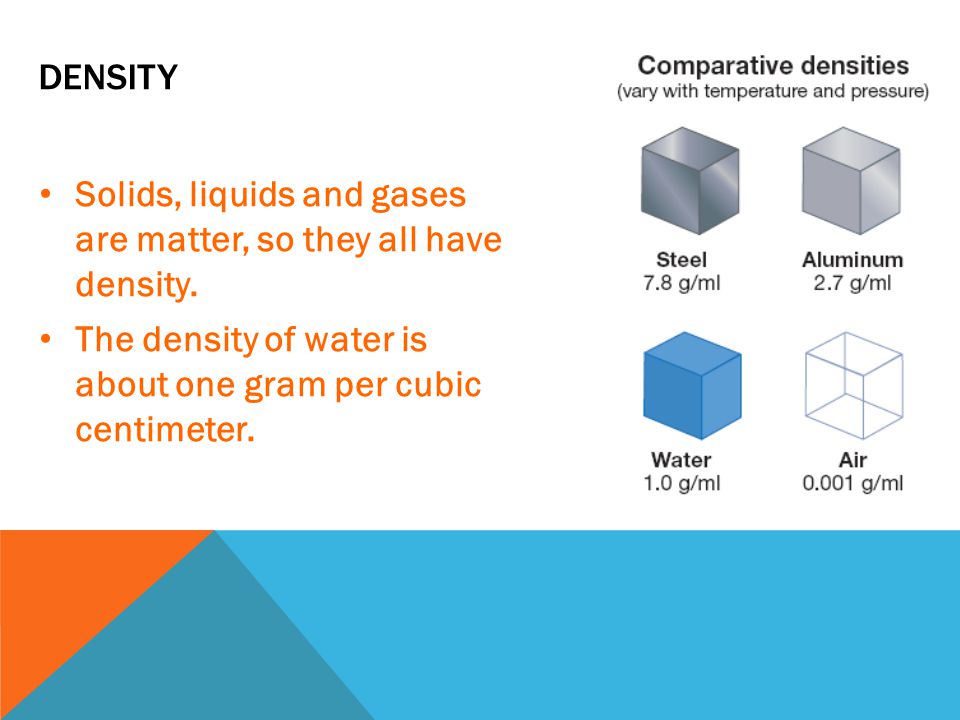 Density Solids, liquids and gases are matter, so they all have density.
