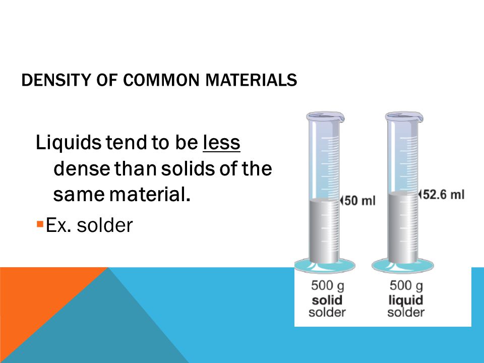 Density of common materials
