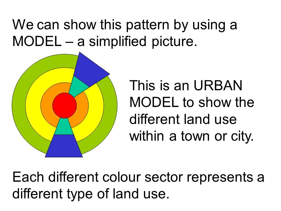 We can show this pattern by using a MODEL – a simplified picture.