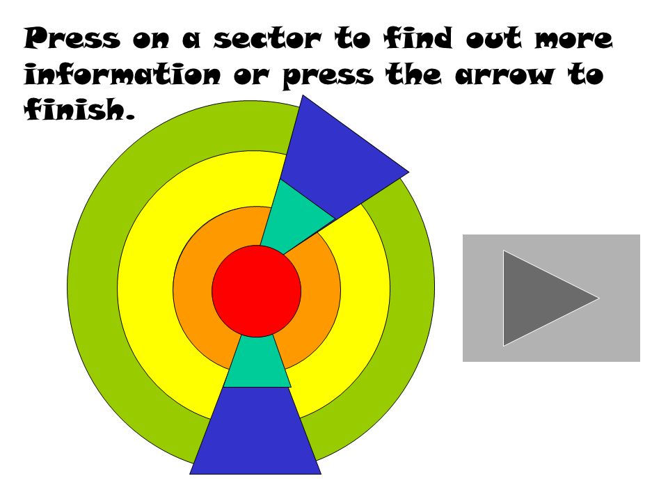 Press on a sector to find out more information or press the arrow to finish.