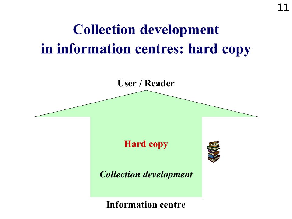 Collection development in information centres: hard copy