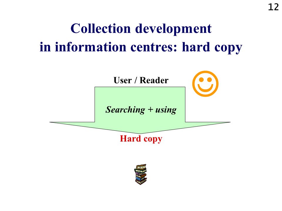 Collection development in information centres: hard copy