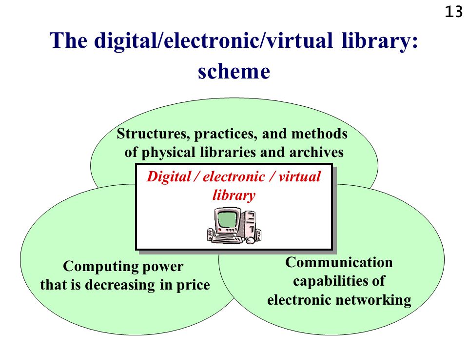 The digital/electronic/virtual library: scheme