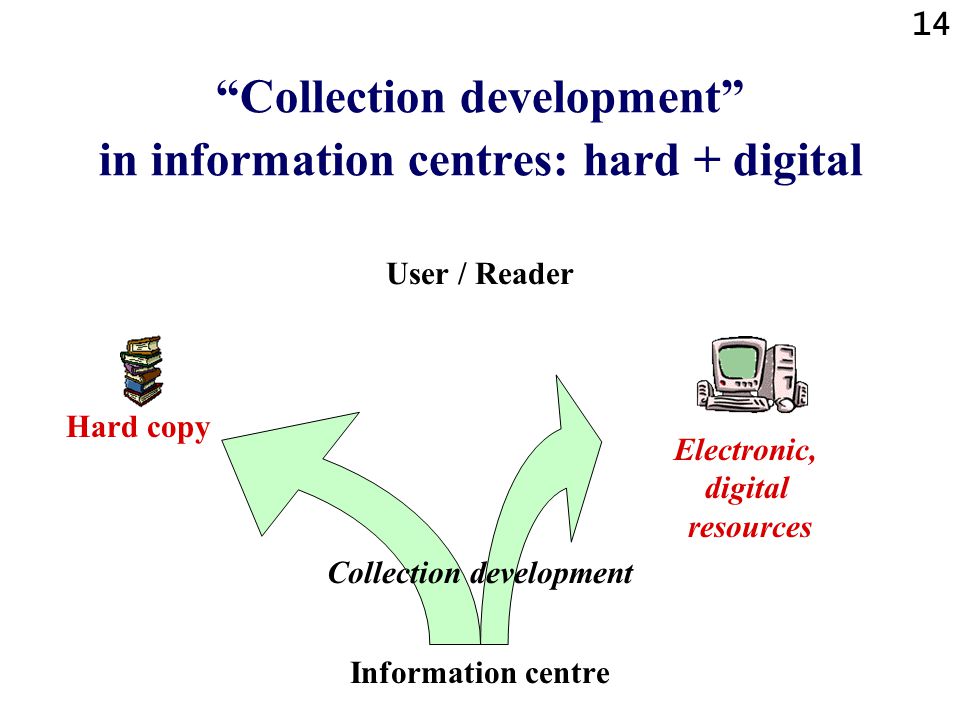 Collection development in information centres: hard + digital