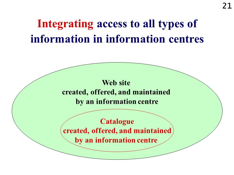 Integrating access to all types of information in information centres