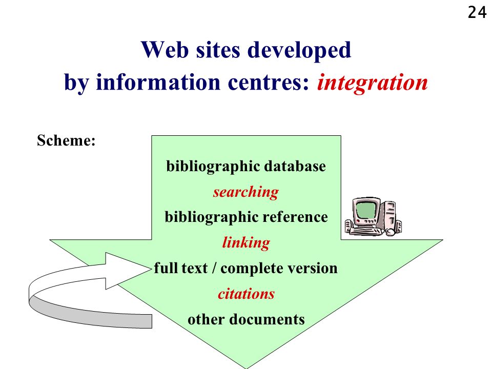 Web sites developed by information centres: integration