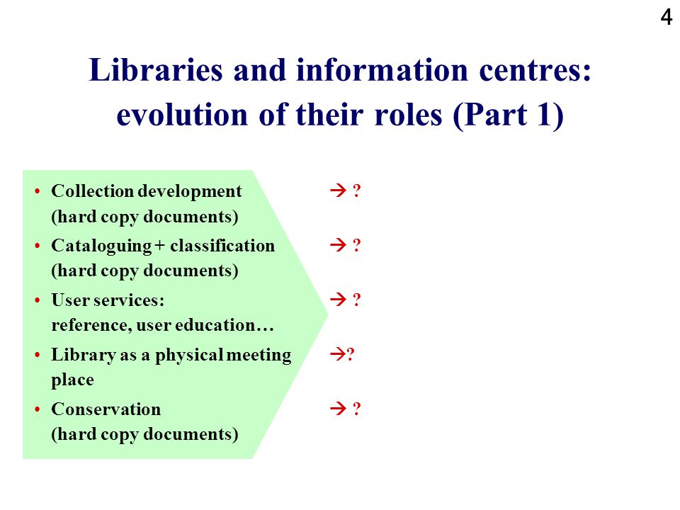 Libraries and information centres: evolution of their roles (Part 1)