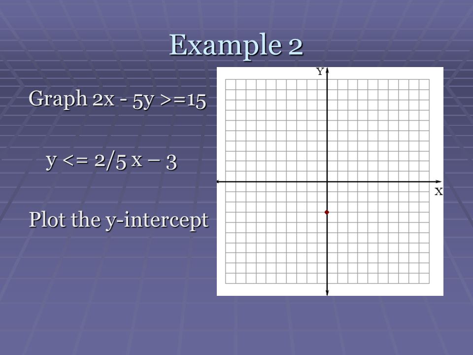 Example 2 Graph 2x - 5y >=15 y <= 2/5 x – 3 Plot the y-intercept
