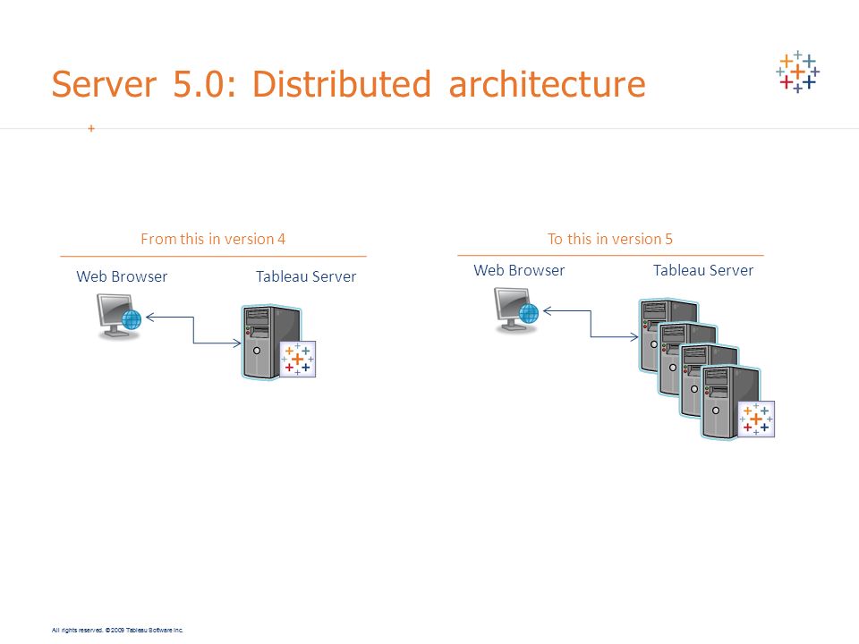 Server 5.0: Distributed architecture