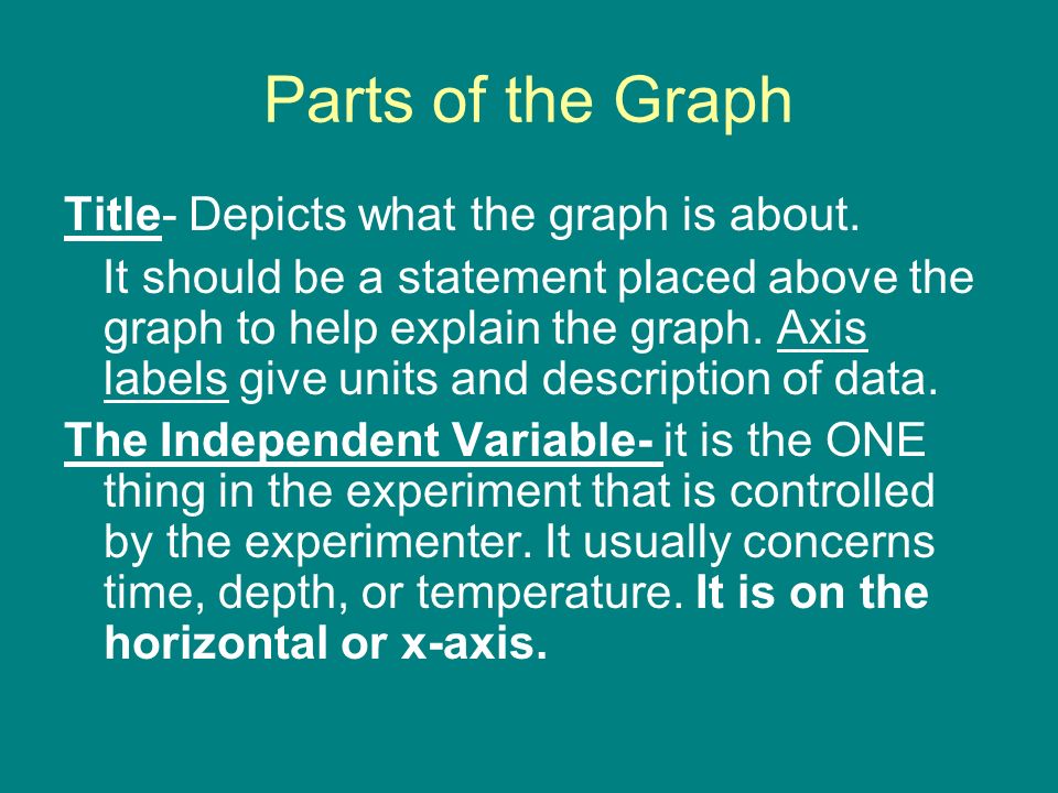 Parts of the Graph Title- Depicts what the graph is about.