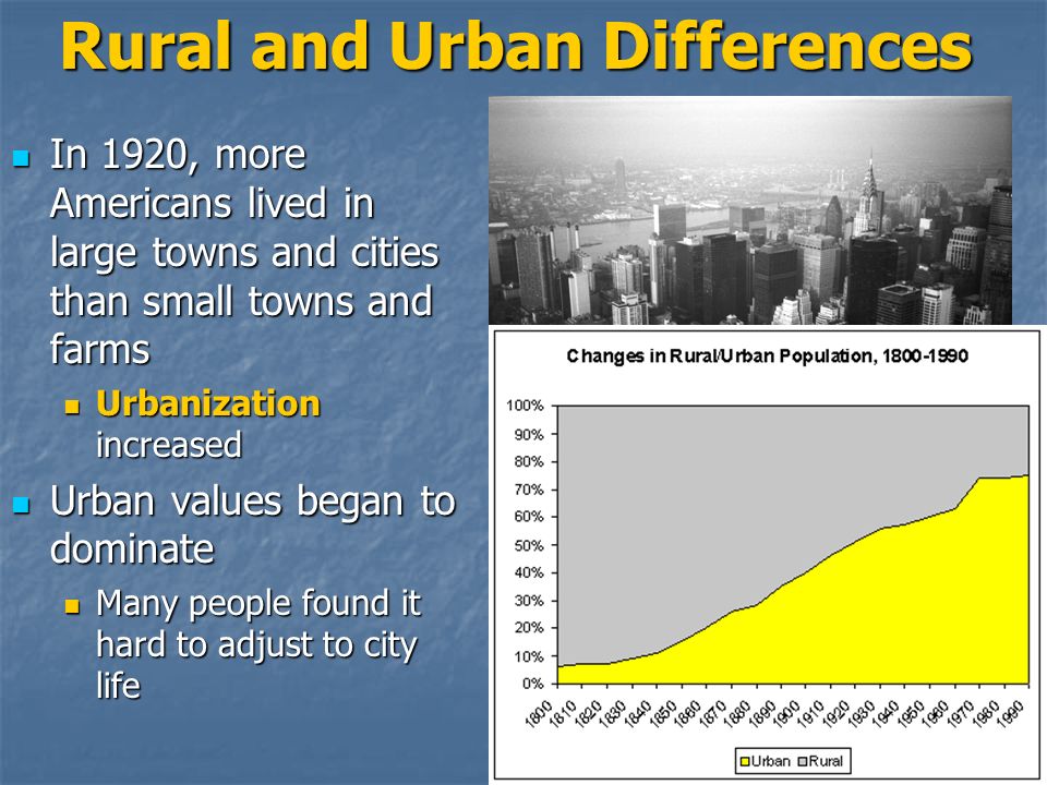 Rural and Urban Differences