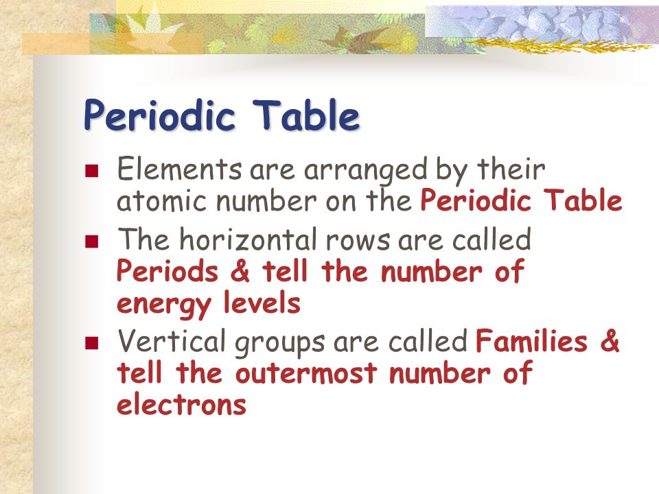 Periodic Table Elements are arranged by their atomic number on the Periodic Table.