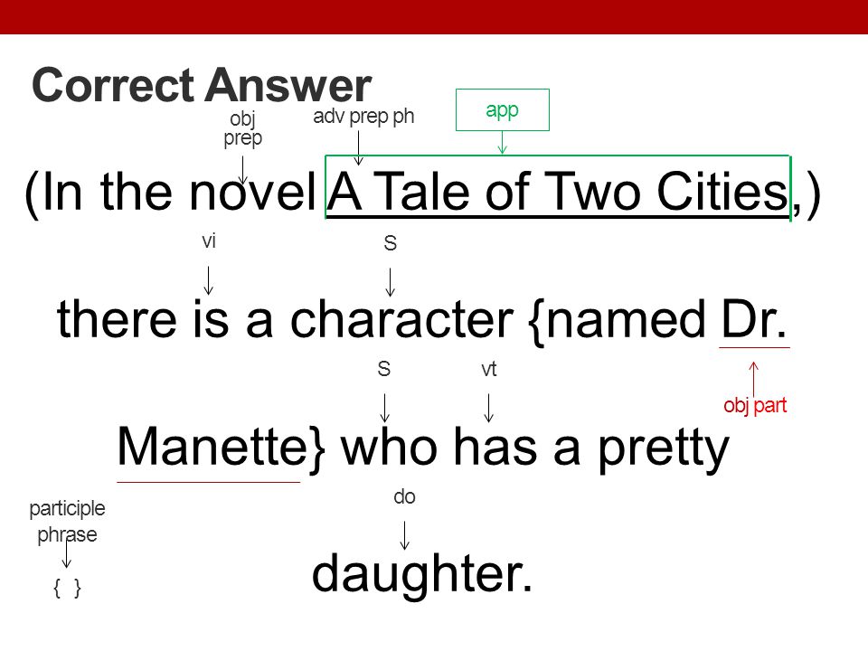 (In the novel A Tale of Two Cities,) there is a character {named Dr.