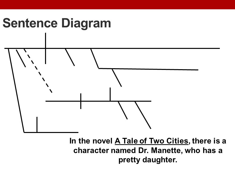 Sentence Diagram In the novel A Tale of Two Cities, there is a character named Dr.