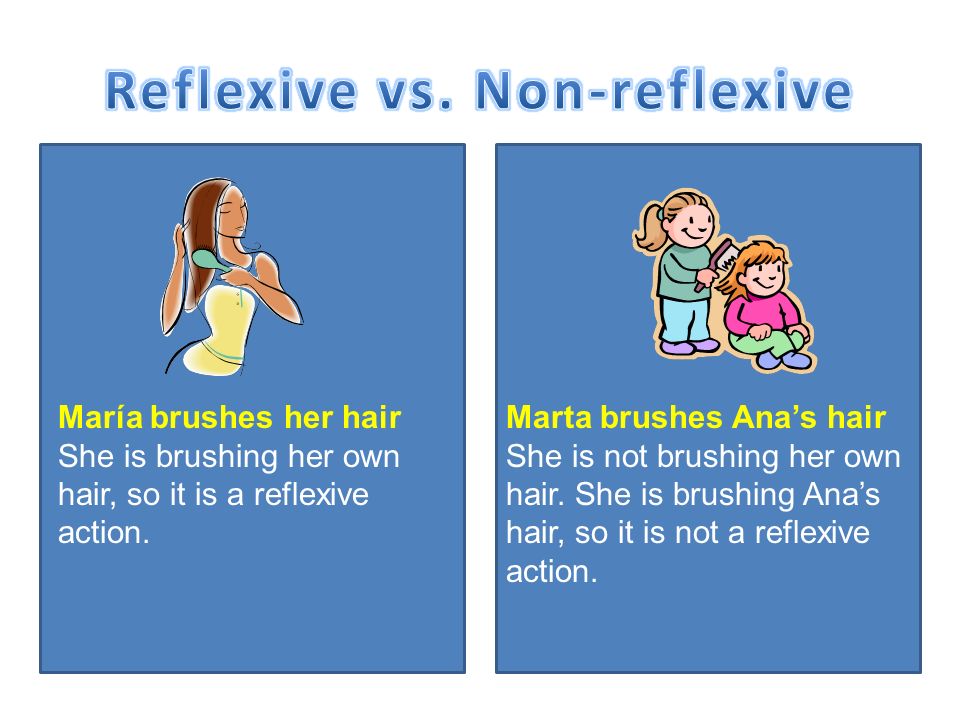 Reflexive vs. Non-reflexive