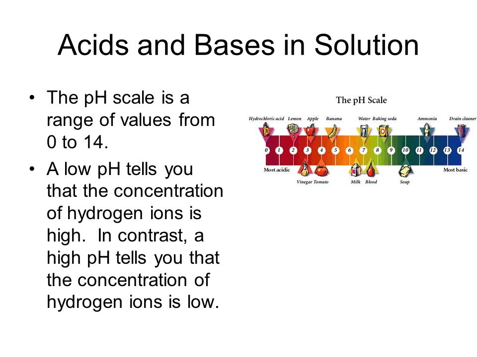 Acids and Bases in Solution