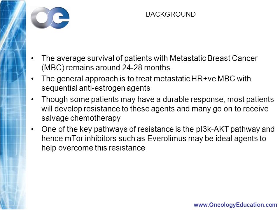 BACKGROUND The average survival of patients with Metastatic Breast Cancer (MBC) remains around months.