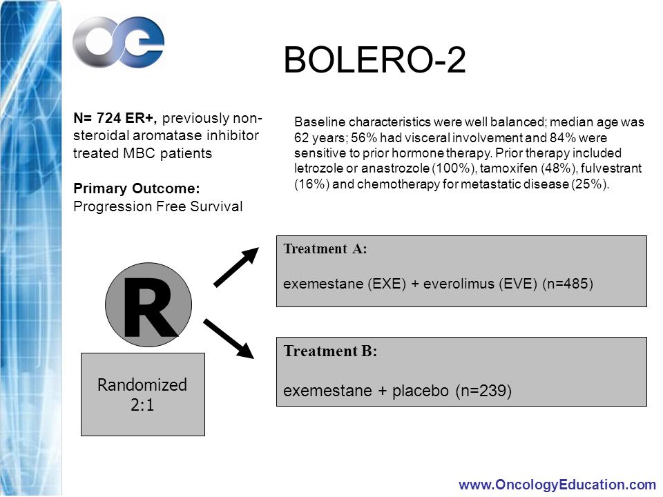 R BOLERO-2 Treatment B: exemestane + placebo (n=239) Randomized 2:1