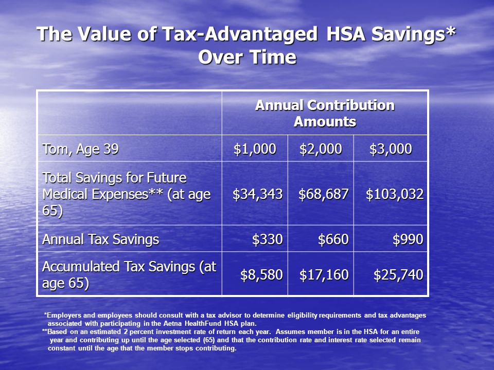 The Value of Tax-Advantaged HSA Savings* Over Time