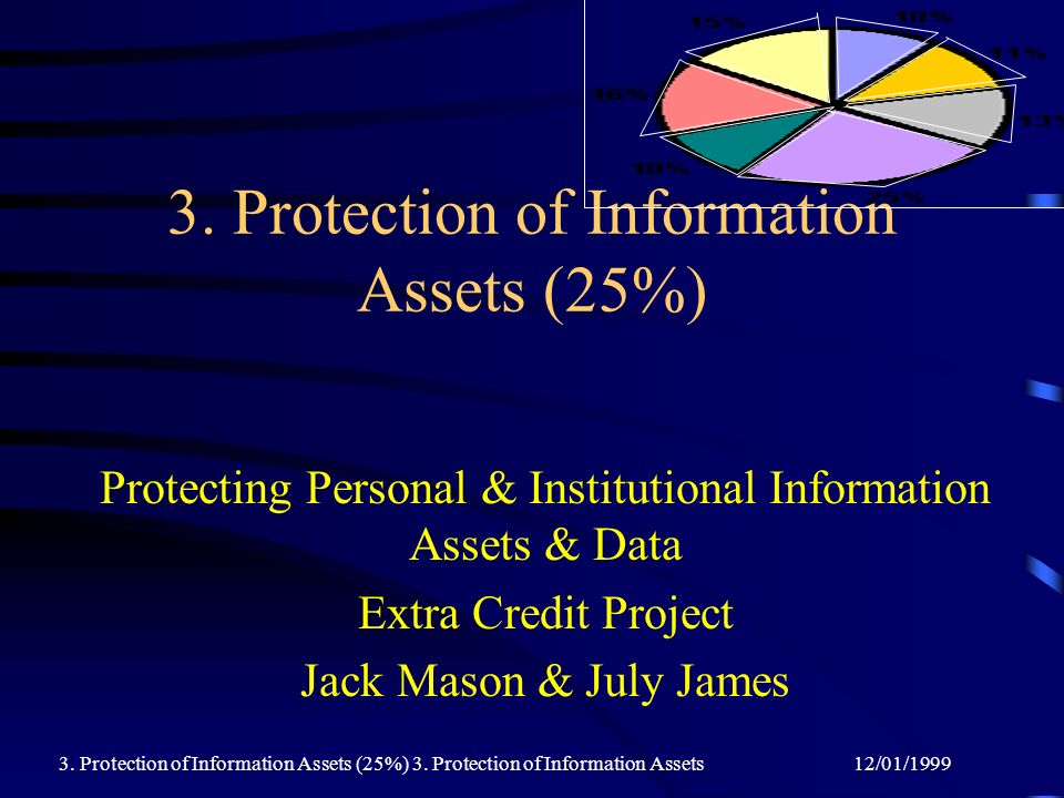 3. Protection of Information Assets (25%)
