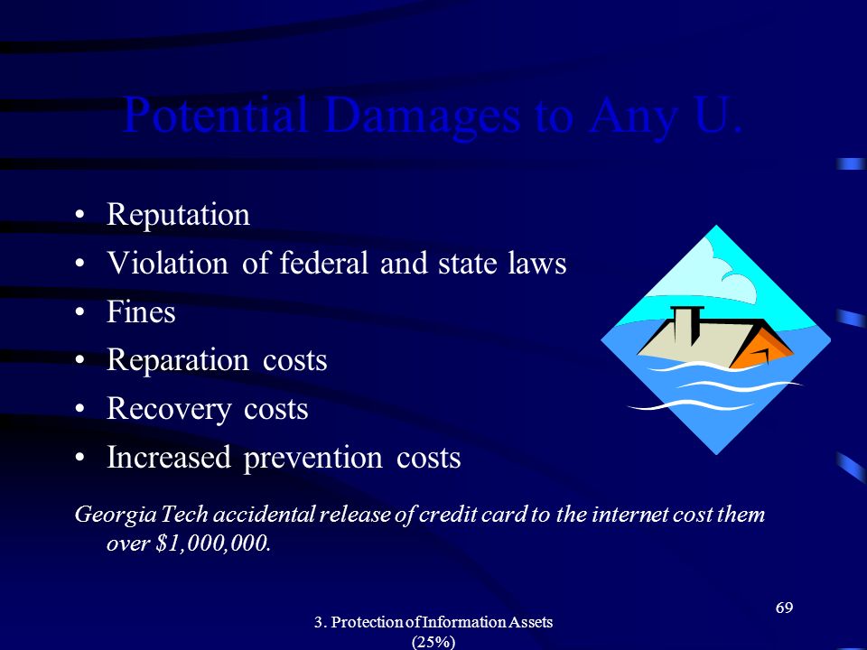 Potential Damages to Any U.
