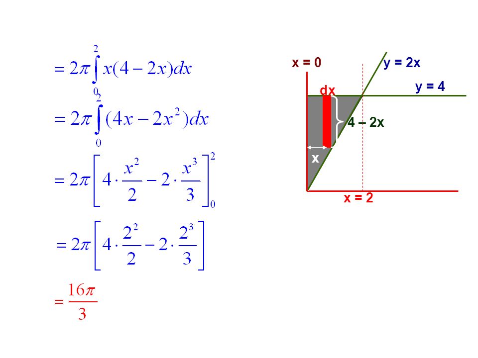 x = 0 y = 2x y = 4 dx 4 – 2x x x = 2