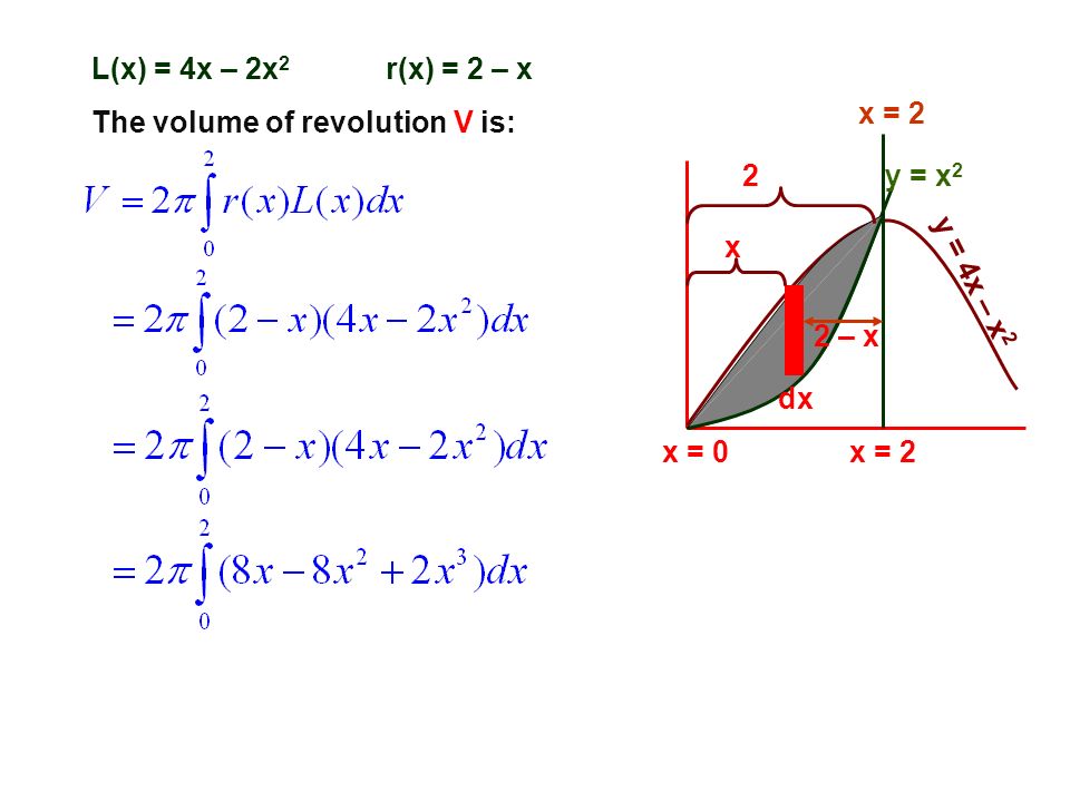 L(x) = 4x – 2x2 r(x) = 2 – x. x = 2. The volume of revolution V is: 2. y = x2. x. y = 4x – x2.