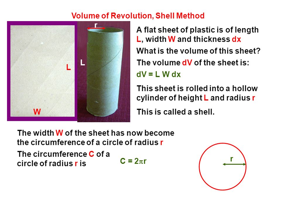 Volume of Revolution, Shell Method
