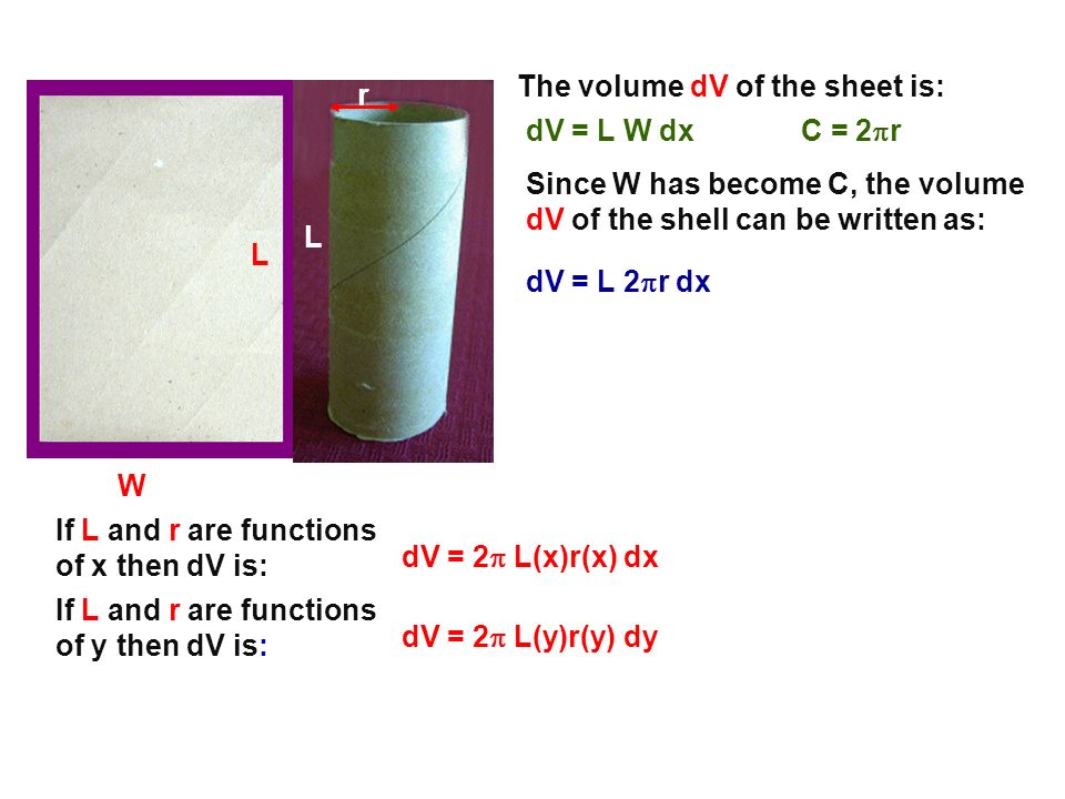The volume dV of the sheet is: