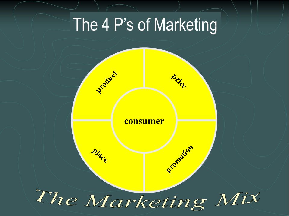 The 4 P’s of Marketing consumer The Marketing Mix