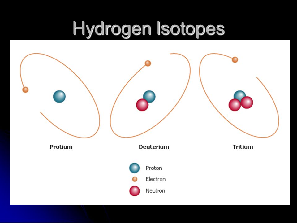 Hydrogen Isotopes