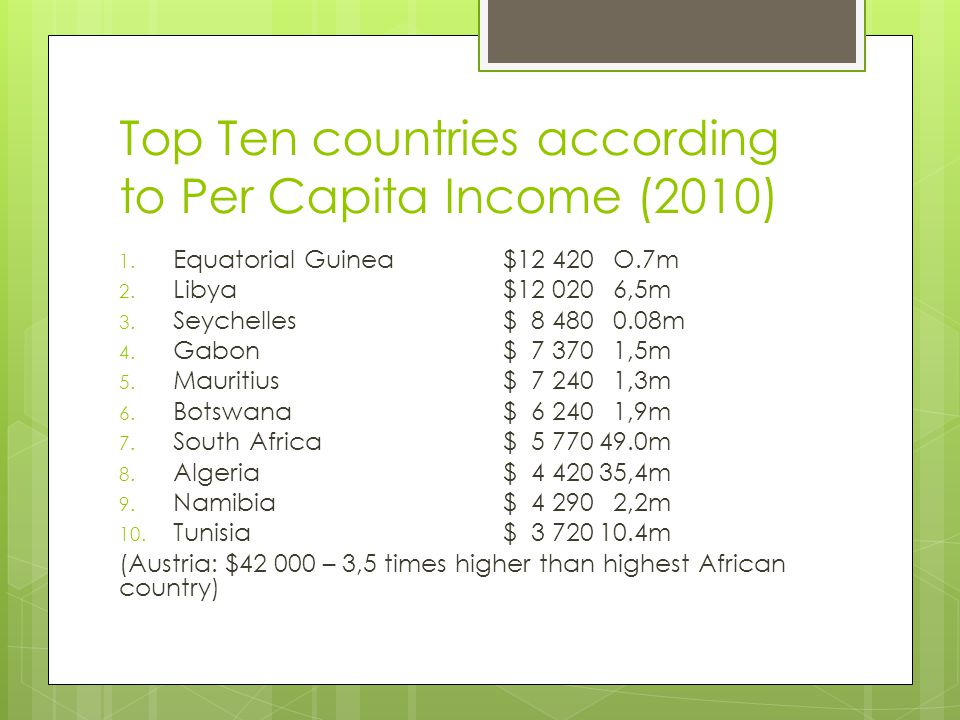Top Ten countries according to Per Capita Income (2010)