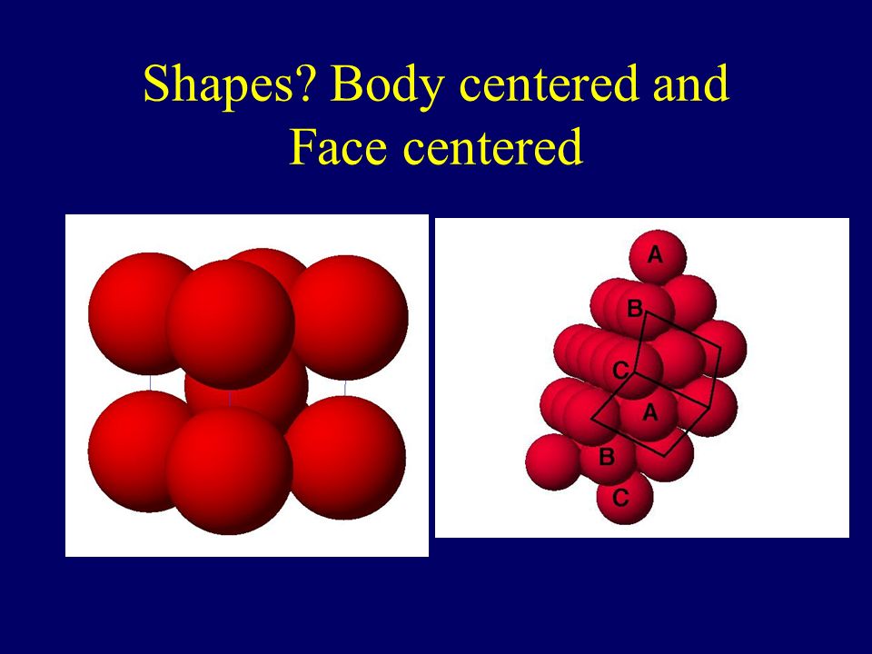 Shapes Body centered and Face centered