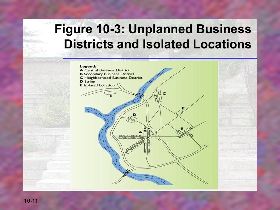 Figure 10-3: Unplanned Business Districts and Isolated Locations