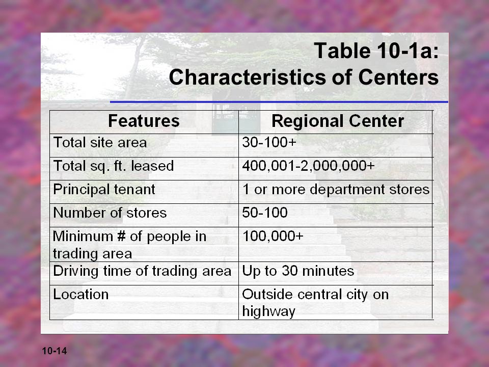 Table 10-1a: Characteristics of Centers