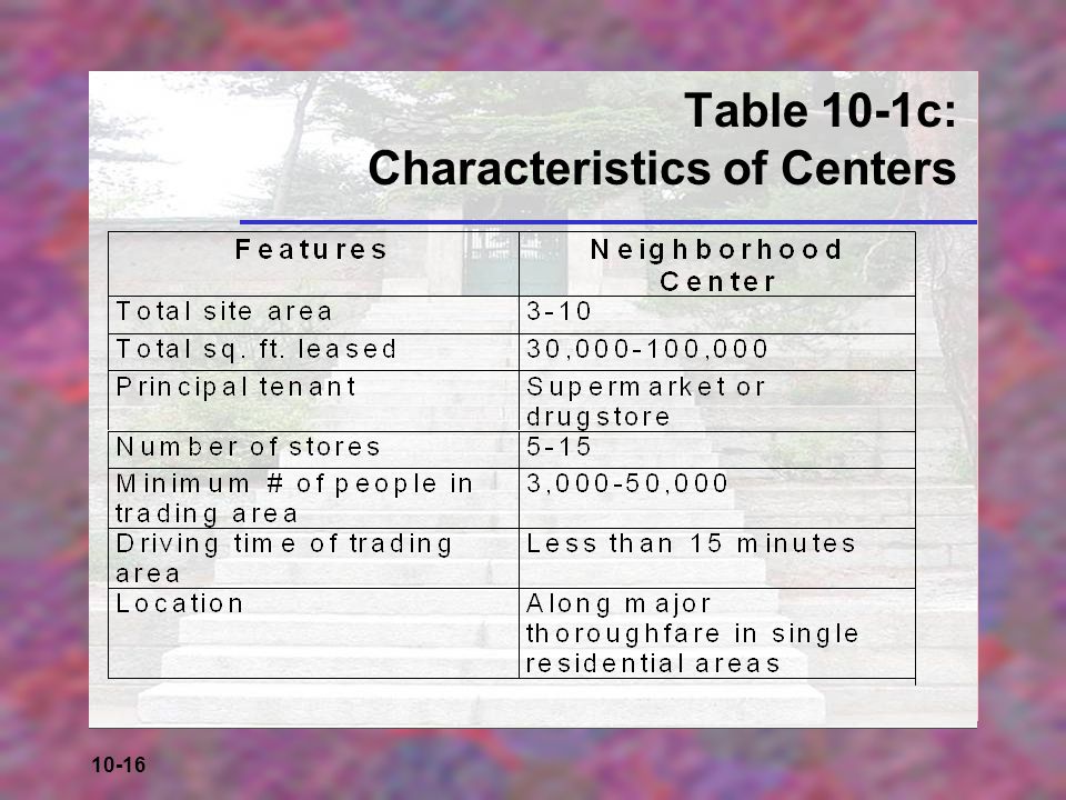 Table 10-1c: Characteristics of Centers