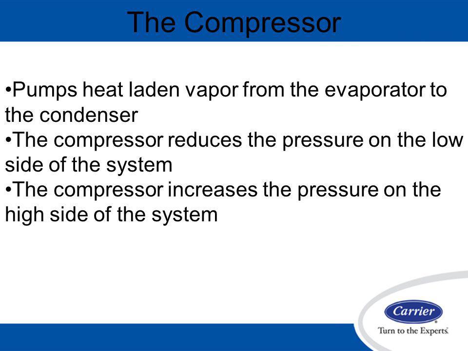 The Compressor Pumps heat laden vapor from the evaporator to the condenser. The compressor reduces the pressure on the low side of the system.