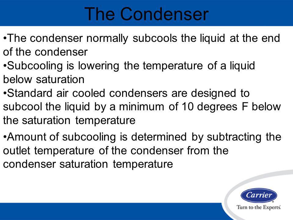 The Condenser The condenser normally subcools the liquid at the end of the condenser.