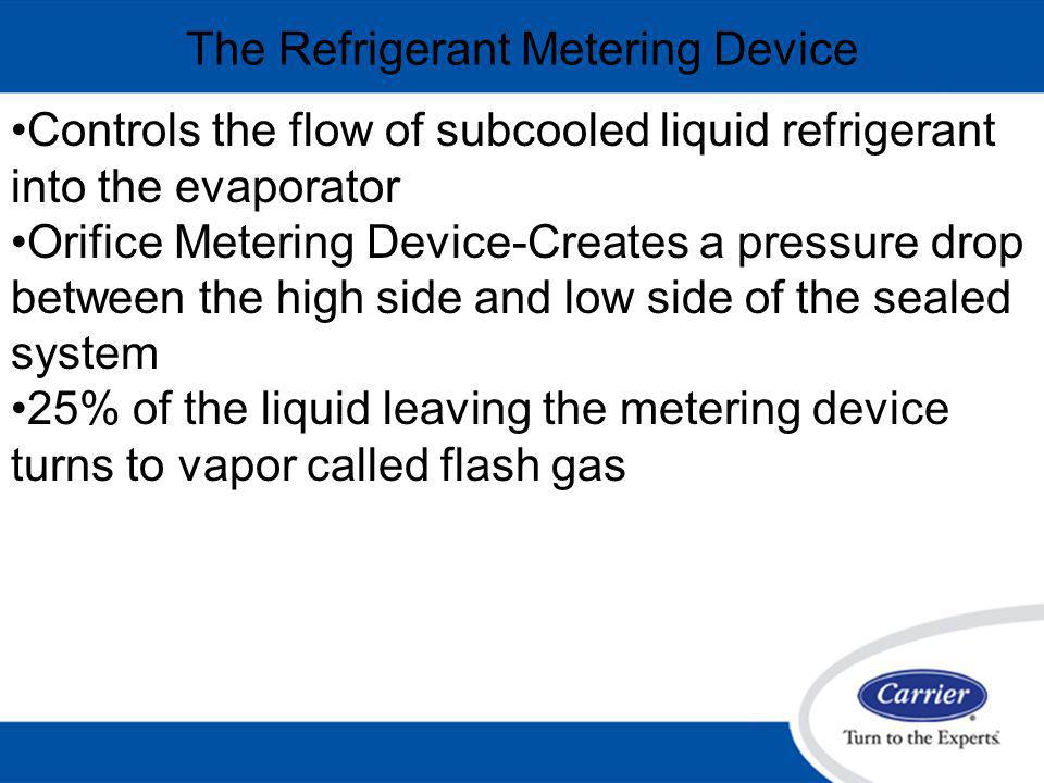 The Refrigerant Metering Device