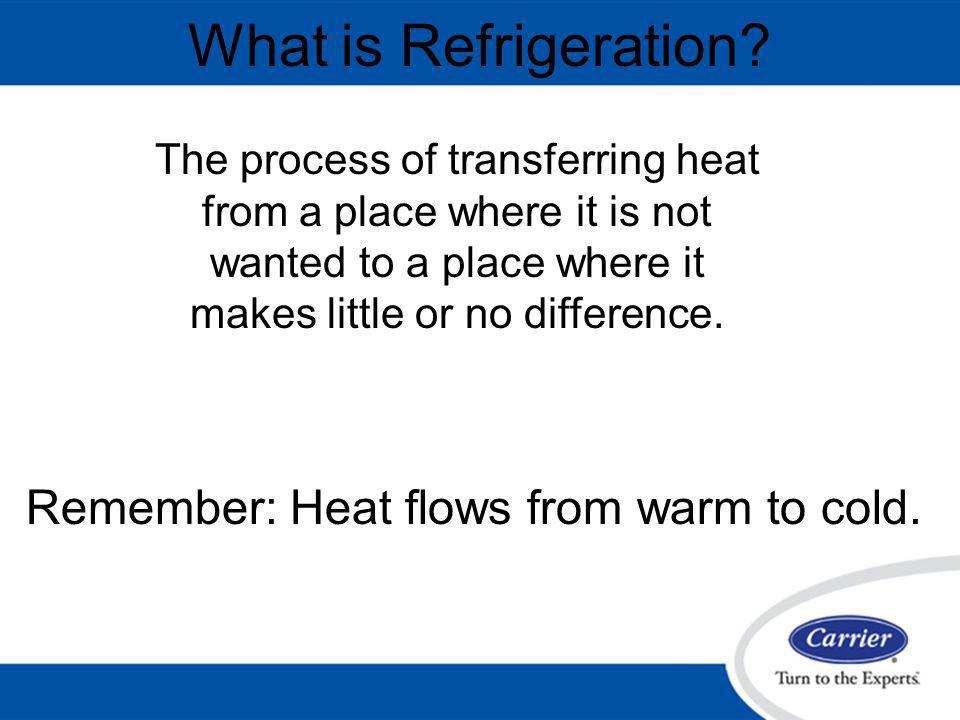 What is Refrigeration Remember: Heat flows from warm to cold.