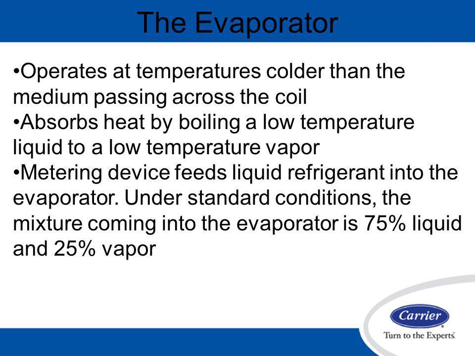 The Evaporator Operates at temperatures colder than the medium passing across the coil.