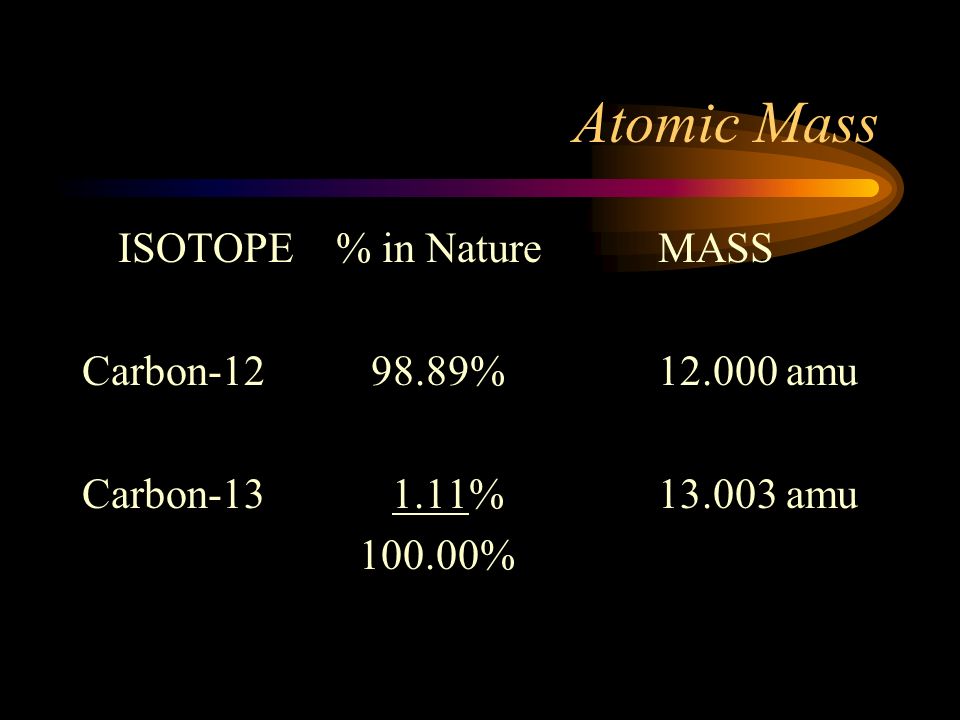 Atomic Mass ISOTOPE % in Nature MASS Carbon % amu